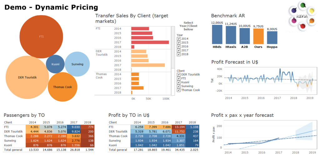 Dynamic pricing demo - REVVA