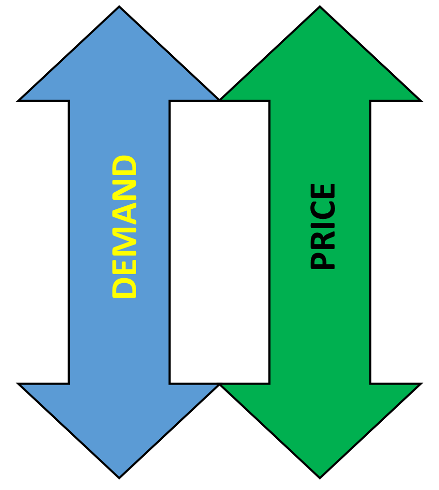 Demand