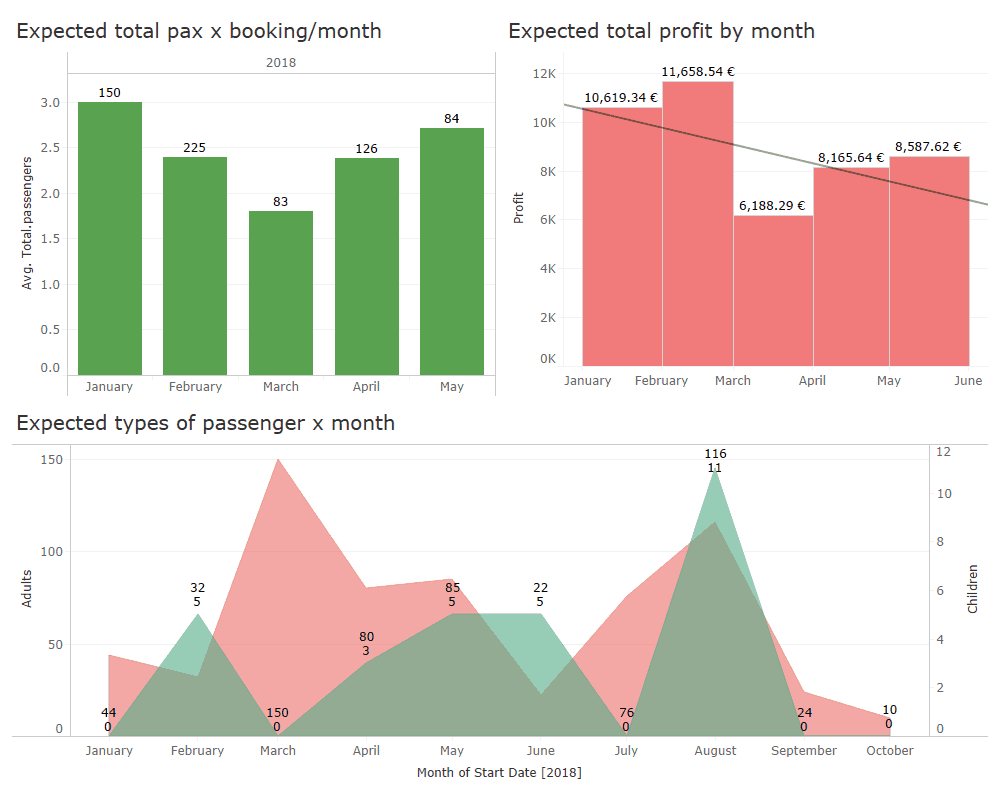 Expectactions - ML Forecasts